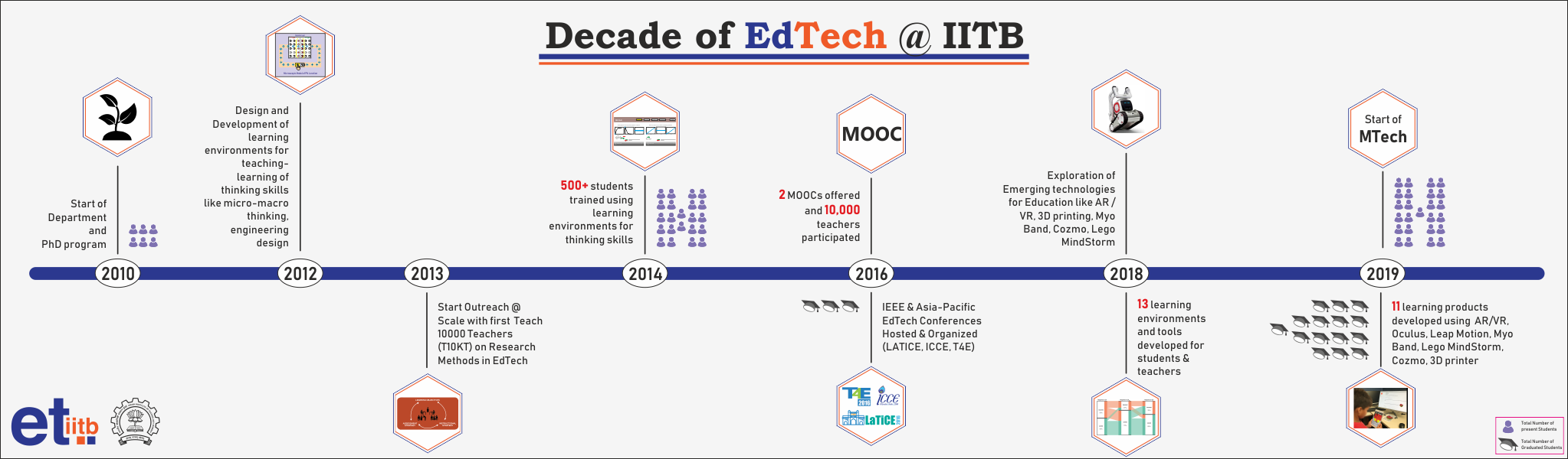 Decade of ET Banner